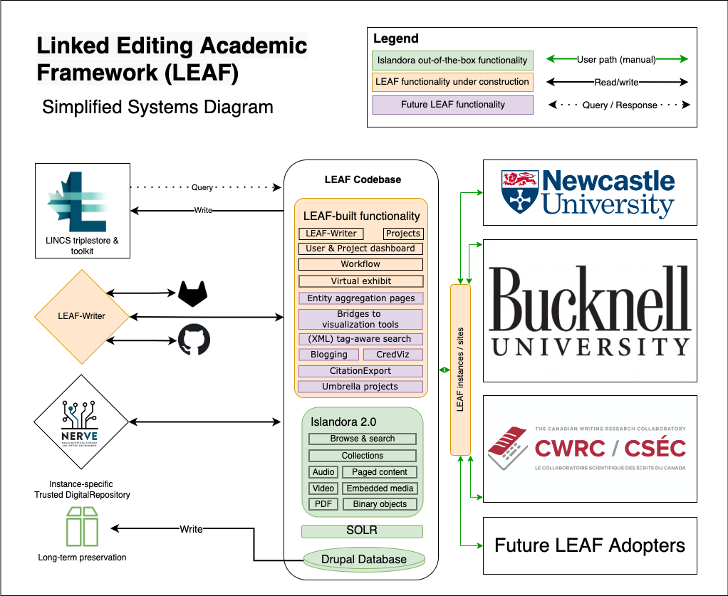 alt="LEAFdiagram"